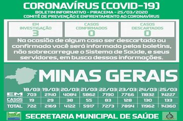 Foto - BOLETINS INFORMATIVOS COVID-19